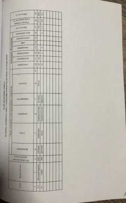 Продам комерц.нерухомість вул.Десняка  60, Новозаводськи р-н Чернігів