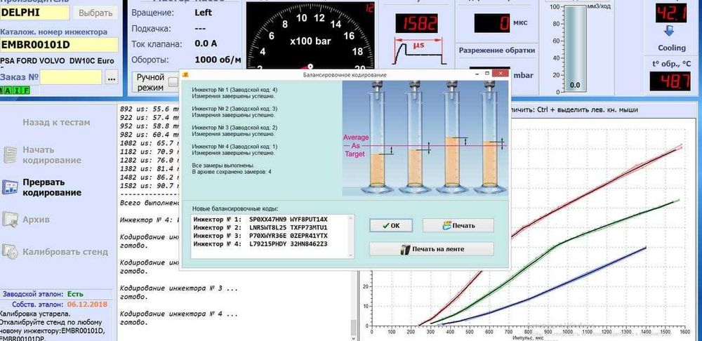 Чиста Ремонт TFSI бензинових форсунок 100bar+