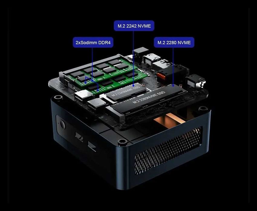 eey AN2P Mini PC R5 5625UЗапечатанные