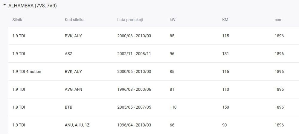 Wtrysk Bosch  VW, SEAT, FORD, AUDI