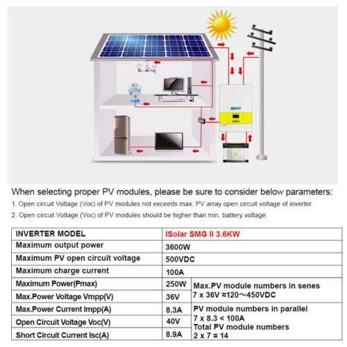 В наявності! Автономні гібридні Інвертора EAsun 2.4-3.6KW