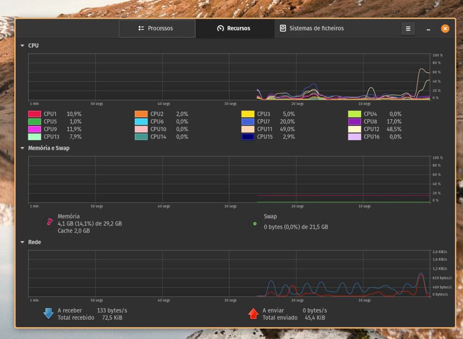 Mini pc ryzen 7 ddr5 32Gb RAM 512 nvme