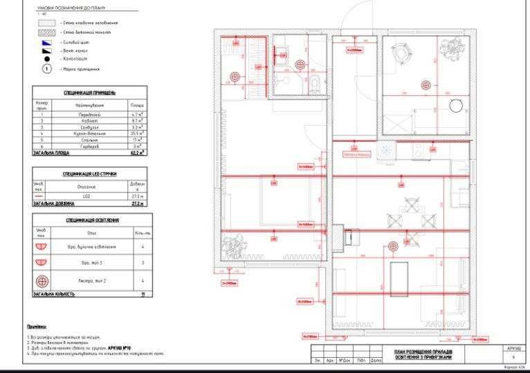 Технічний дизайн-проєкт — для комфортного і прогнозованого ремонту