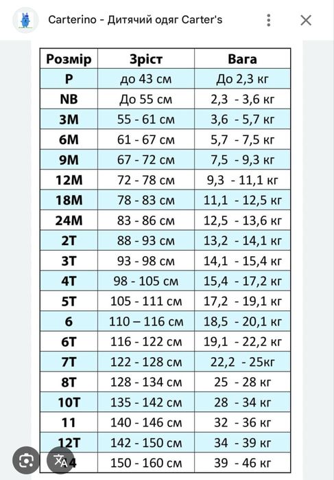 Флісовий чоловічок Carter’s