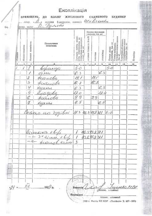 Будинок із земельною ділянкою