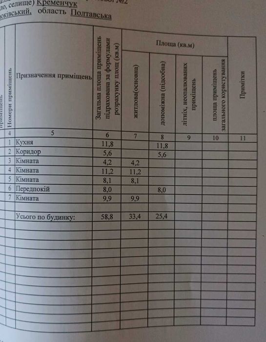 Будинок в найкращому районі Крюкова (правий берег).