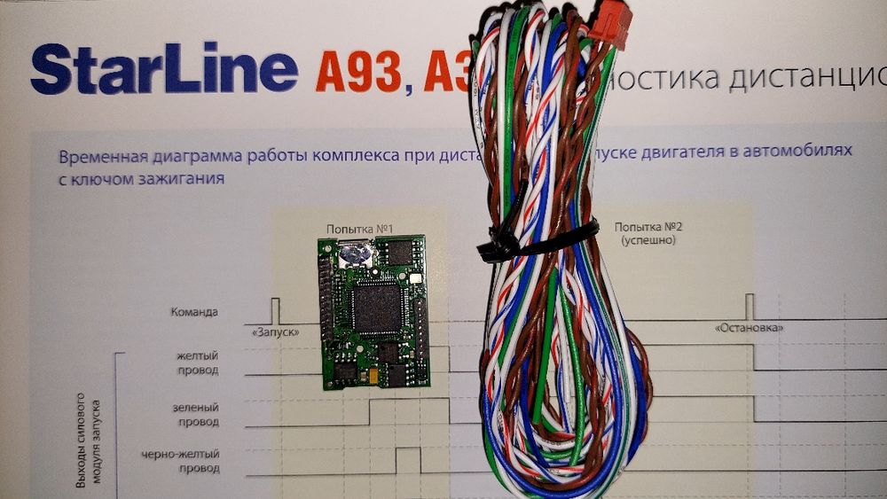 Автосигнализация StarLine A93 2can 2lin