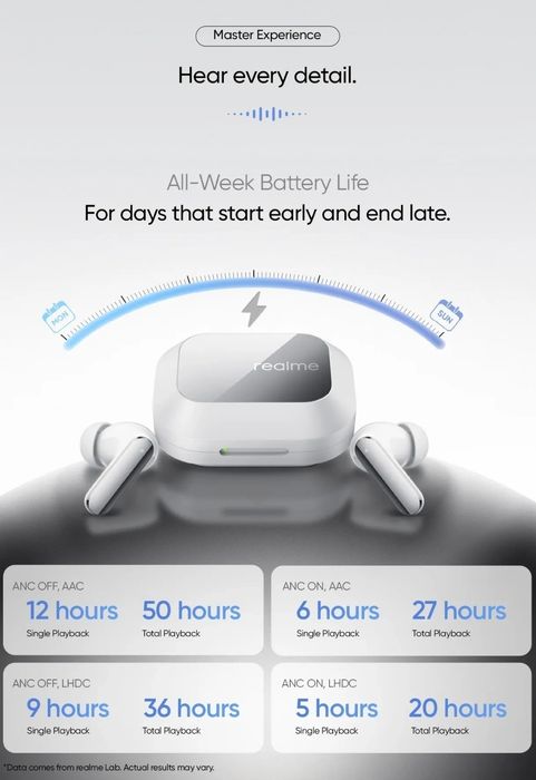 Бездротові навушники Realme Buds Air 8 Pro White Білий колір Глобальна версія