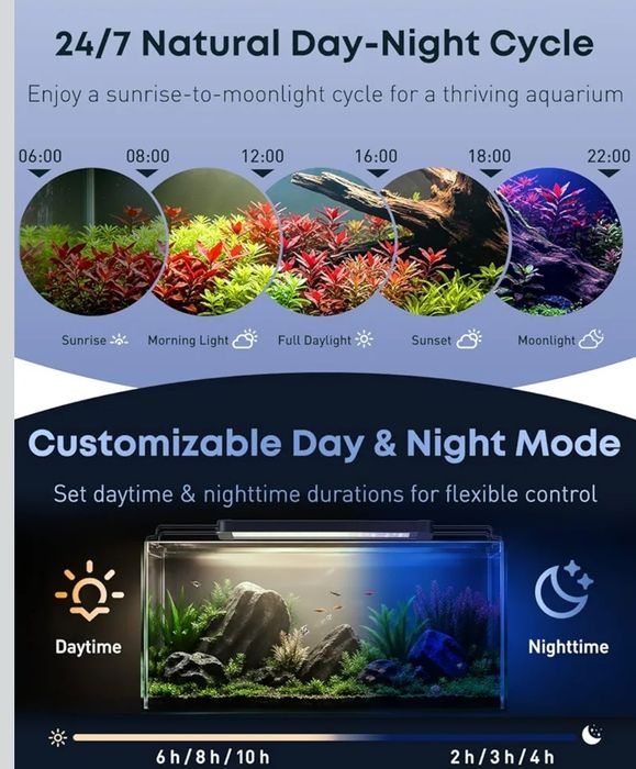 Calha led com temporizador