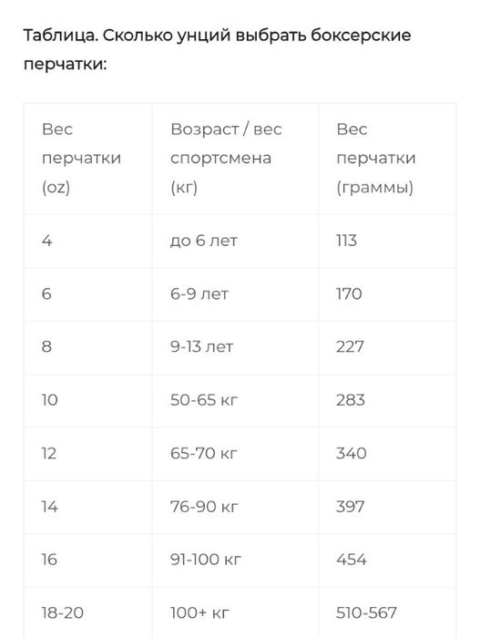 Боксёрские перчатки WOLF 12 OZ. Бокс боевые искусства. Бинты в подарок