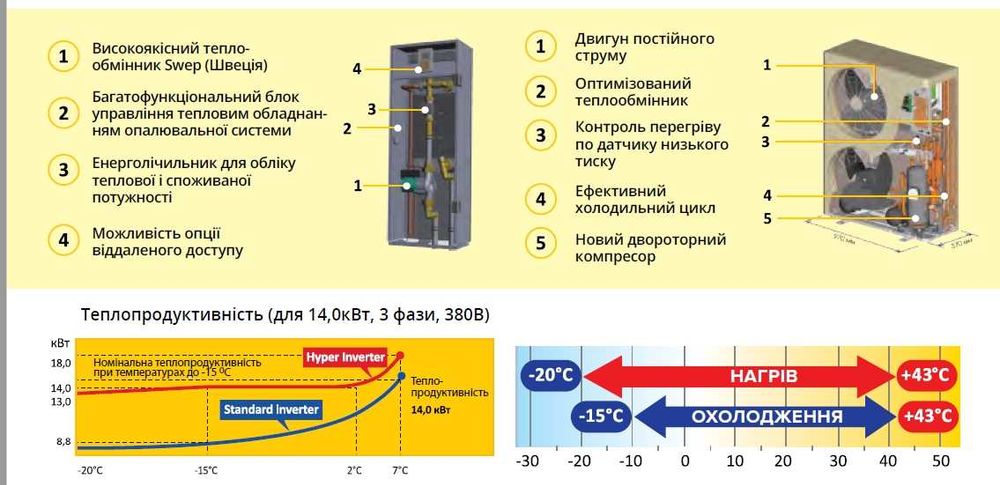 Теплові Насоси HeatGuard Митсубіші Хеатгуард Хеві акція