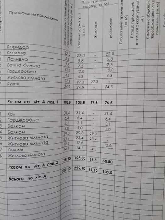 Продаж будинку с.Рожнятів