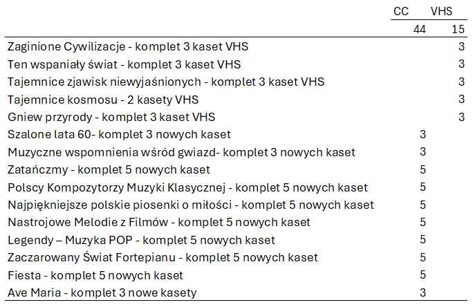 Kasety VHS i CC (Reader's Digest) 60 (15+44) sztuk!