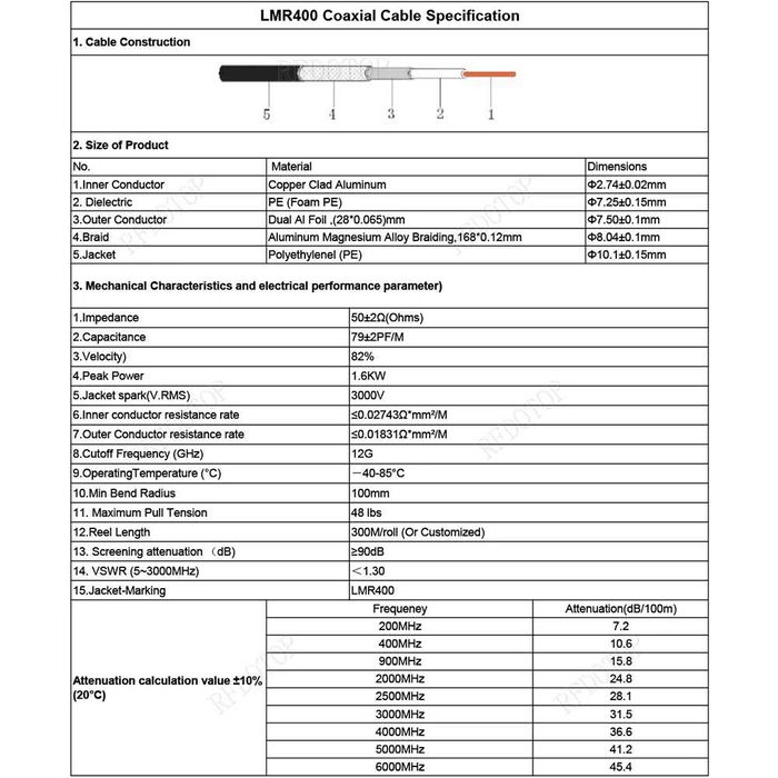Кабель 50Ом LMR400 -LM200 -LMR300 -RG8 -5D-FB -RG58 антенный