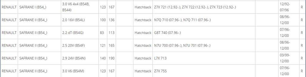 Discos de travão  RENAULT Laguna/Safrane - SAMKO R1403P