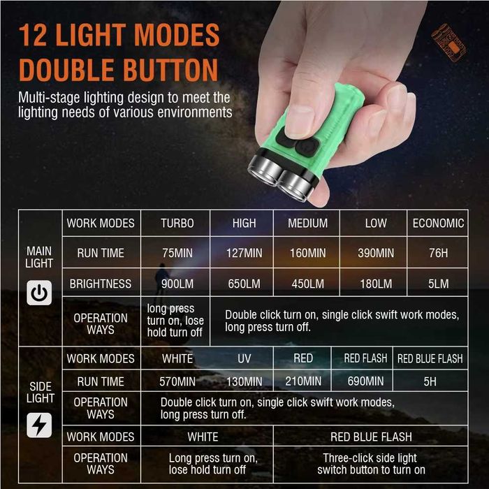BORUiT V3 Гарантія наключний ліхтарик EDC