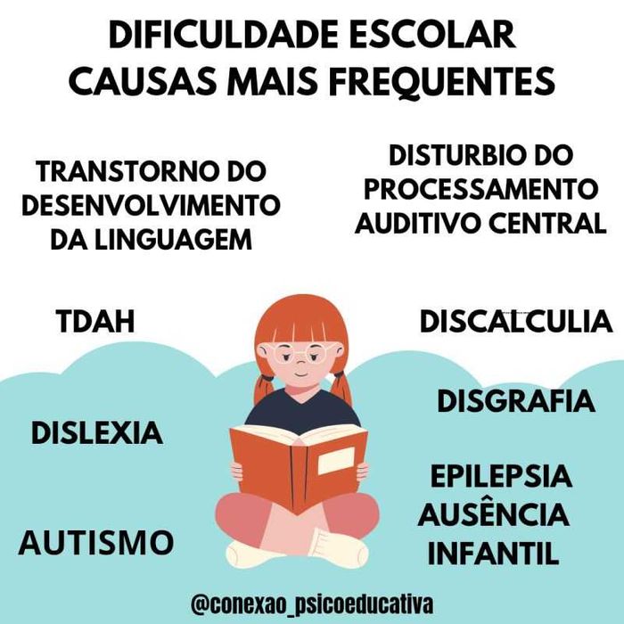 APOIO AO ESTUDO – CRIANÇAS COM DIFICULDADES DE APRENDIZAGEM