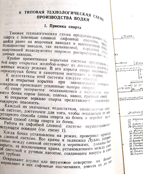 ВОДКА ДЖИН Ром Виски Рецептуры СССР технологические схемы производства