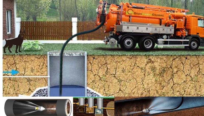 2025 Машина Ілосос Чистка \ Прочистка \ Відкачка зливних ям i туалетів