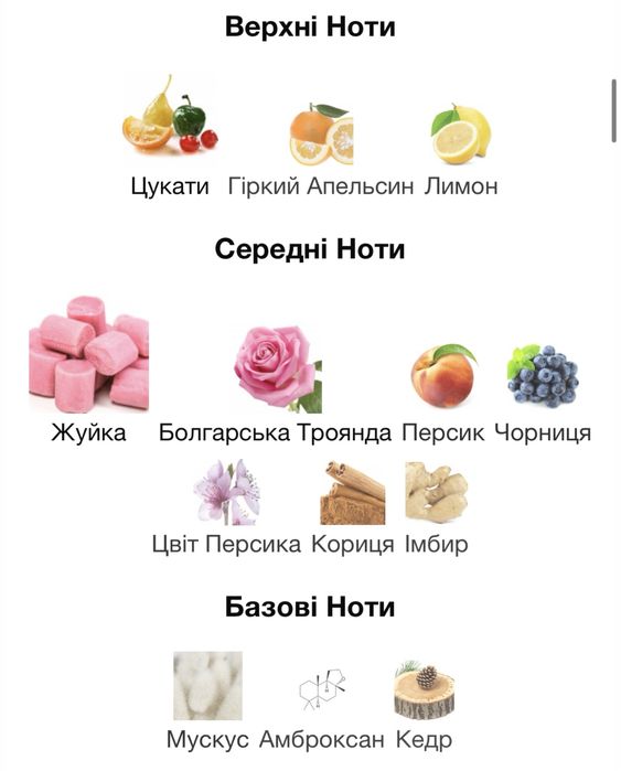 Парфумована вода Moschino Toy 2 Bubble Gum 100мл.