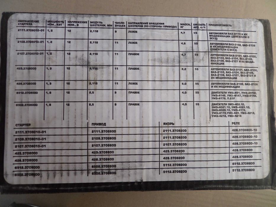 Стартер ВАЗ-2101 -2102 -2103 -2104 -2105 -2106 -2107 -2121 БАТЭ