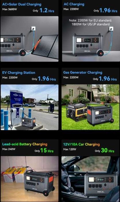 Estação Energia Solar Oscal 3600W/7200W MPPT 1600W 3600Wh BT e WI-FI