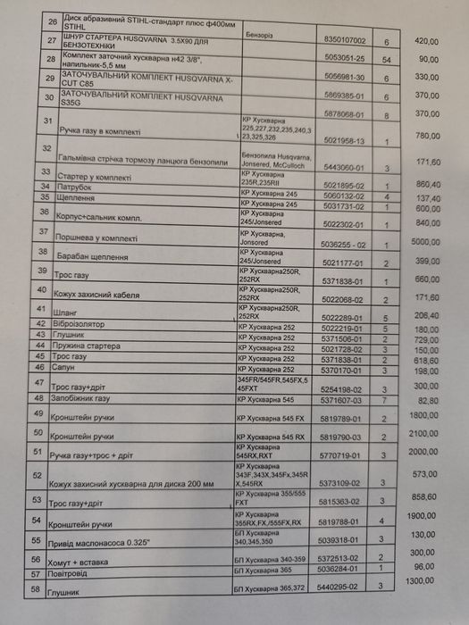 Запчастини та розхідні матеріали Husqvarna Хускварна