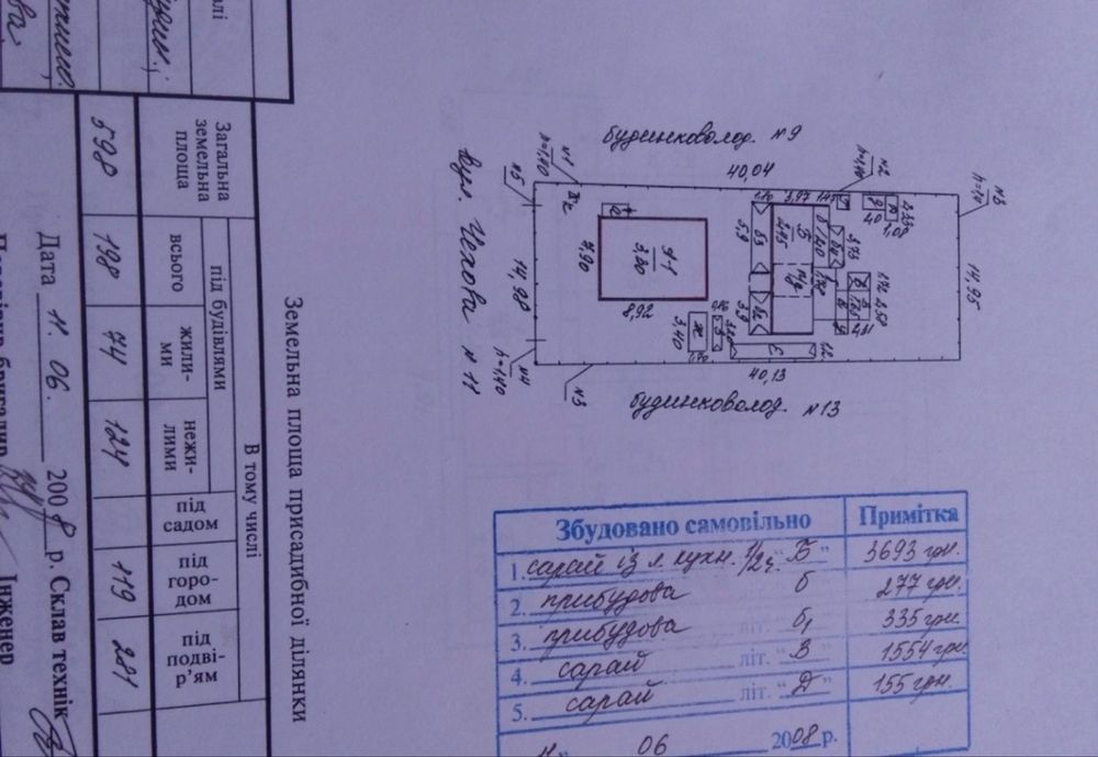 Камʼянка Черкаська обл Будинок 3 кімнати +літня кухня .6 сот