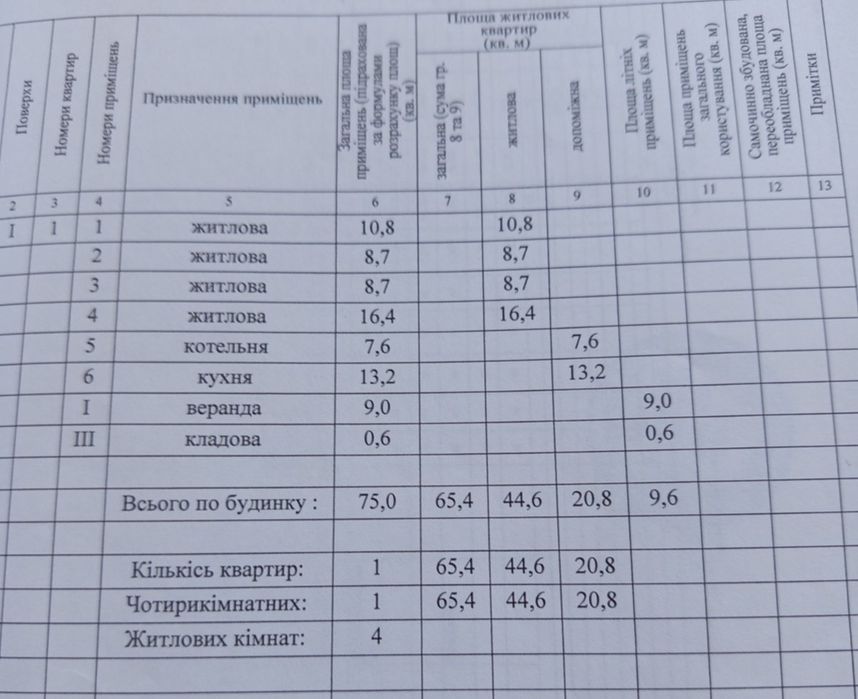 Продається будинок від власника з садом і великим городом
Київська обл