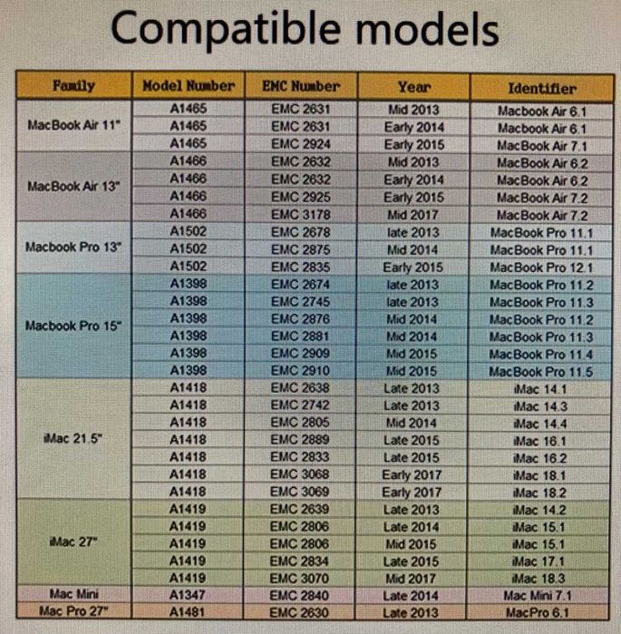 Disco SSD 256GB Macbook Air / Pro / iMac / Mac - 2015  – ORIGINAL