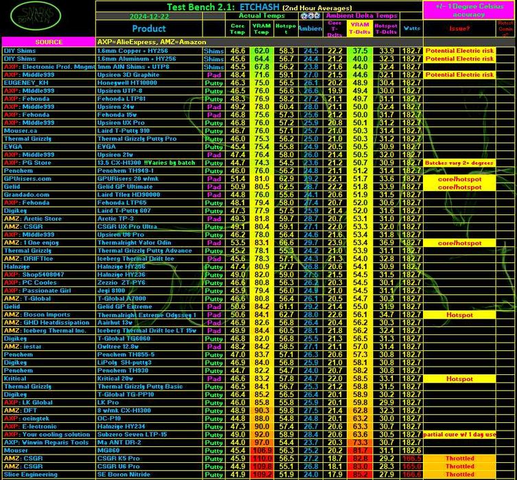 Upsiren UTP-8 Рідка Термопрокладка