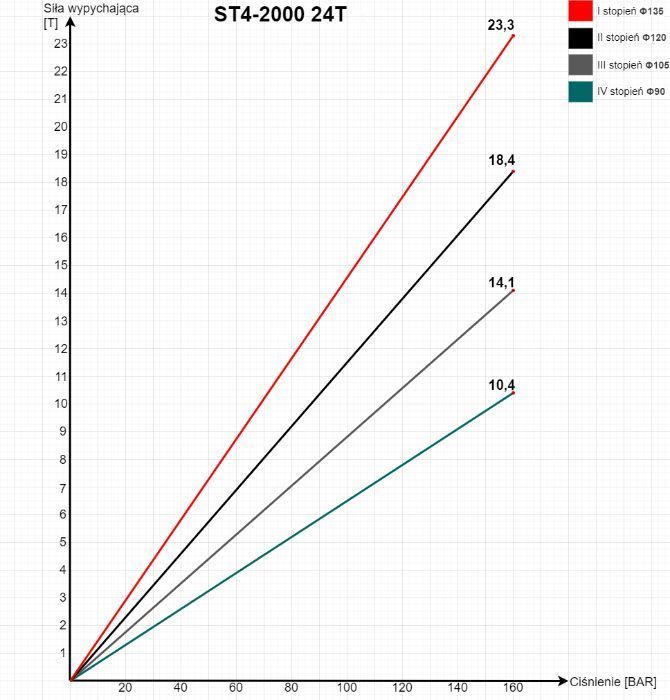 SIŁOWNIK Hydrauliczny 2000mm 24T WYWRÓT 3 STRONY+MOCOWANIE [7436]