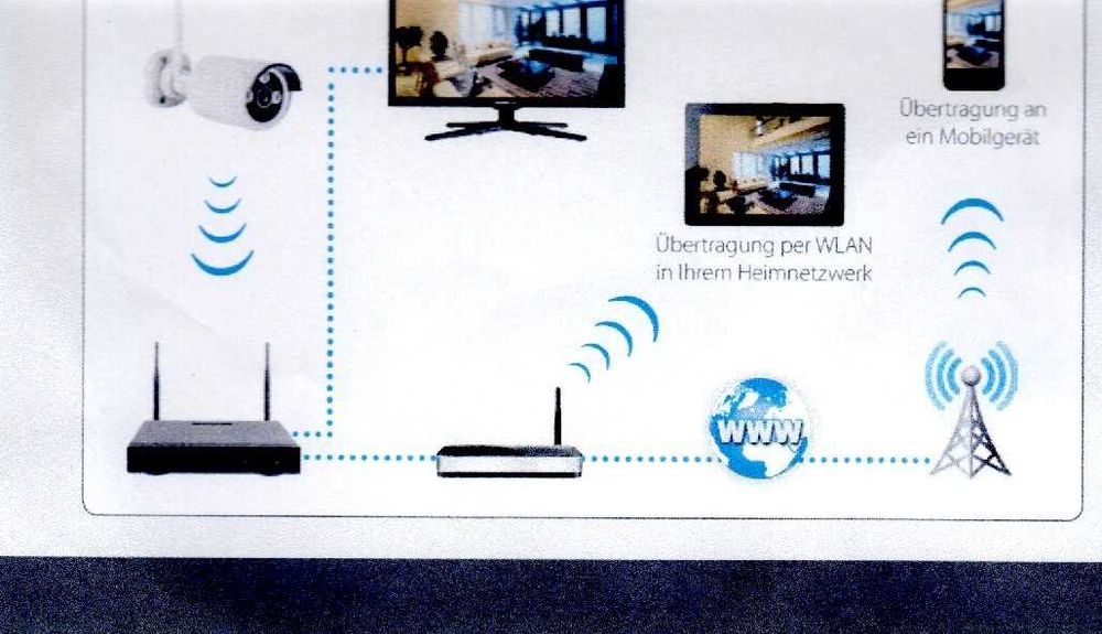 Zestaw do monitoringu MT Vision HSA 7200