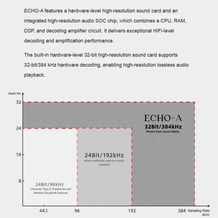 ‼️ Moondrop Echo-A (Jack 3.5) - ЦАП DAC AMP усилитель для наушников!