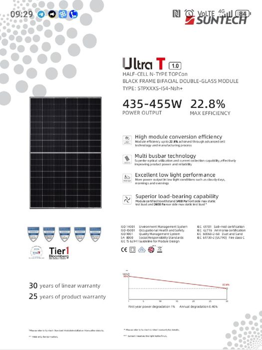 Сонячна панель 450w