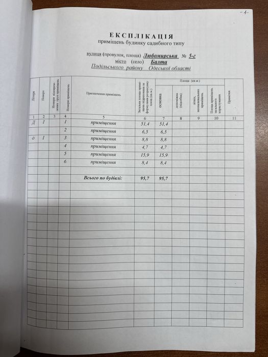 Продам комерційне приміщення!