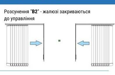 Вертикальні жалюзі