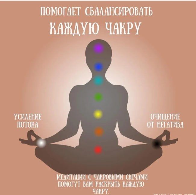 Свечи восковые для ритуалов и скруток