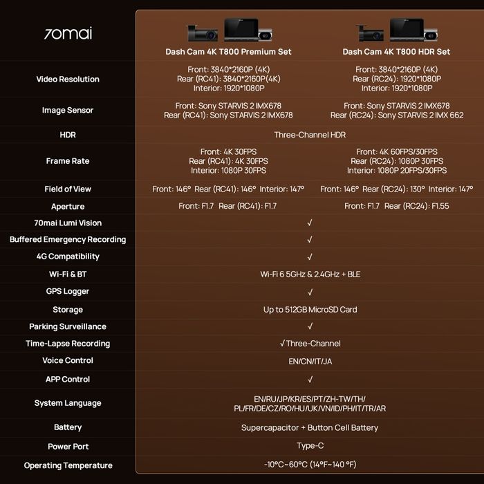 Видеорегистраторы 70mai 4К T800+RC24