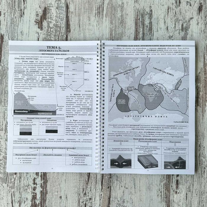 Конспект теоретичний (теорія) НМТ ЗНО географія 2026