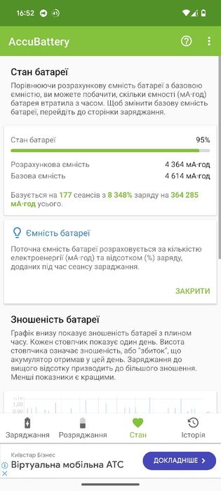 Gogle Pixel 6 Neverlock 128gb