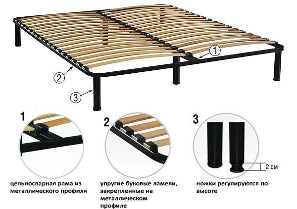 Каркас ортопедичний, матрац, ламєлі, основа для ліжка, ліжко, посилений каркас