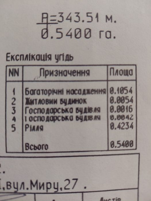 земельна діляка з хатою