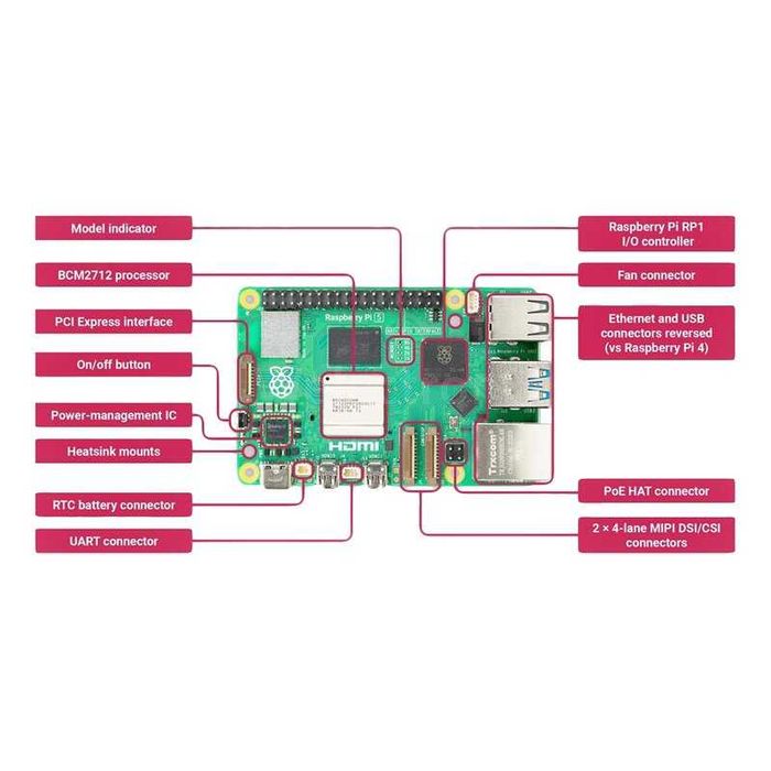 Raspberry Pi 5 8GB PLACA e KIT 64GB