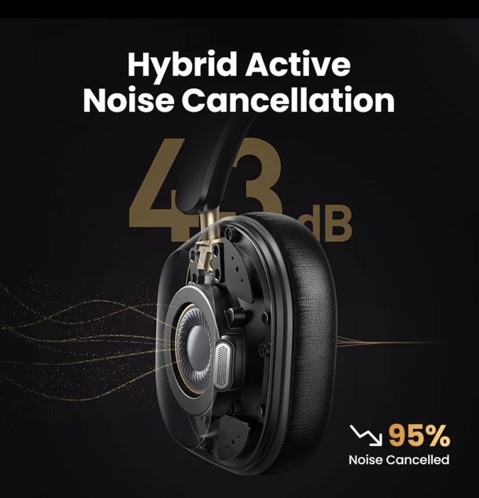 UGREEN HiTune Max5c Hi-Res LDAC ANC BT 5.4 Навушники