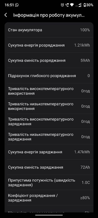 Ecoflow Stream AC Pro (Delta lite) нова