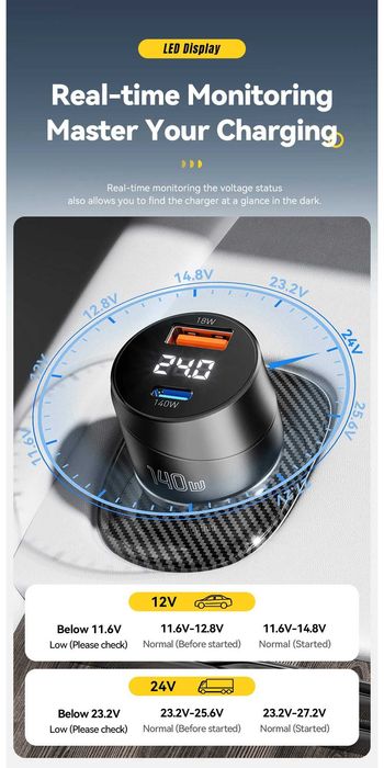 Потужний Автомобільний зарядний пристрій Essager 140W LED (Type-C + USB) Метал, Вольтметр. Автозарядка з Вольтметром. Надійна зарядка