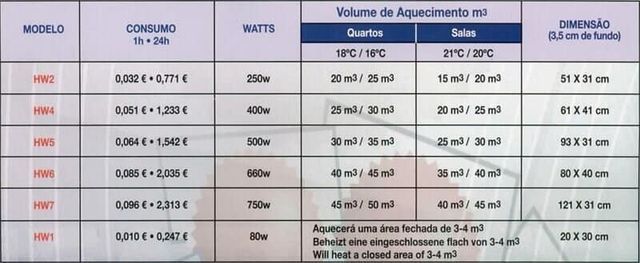 Placas de Aquecimento HeatWafer