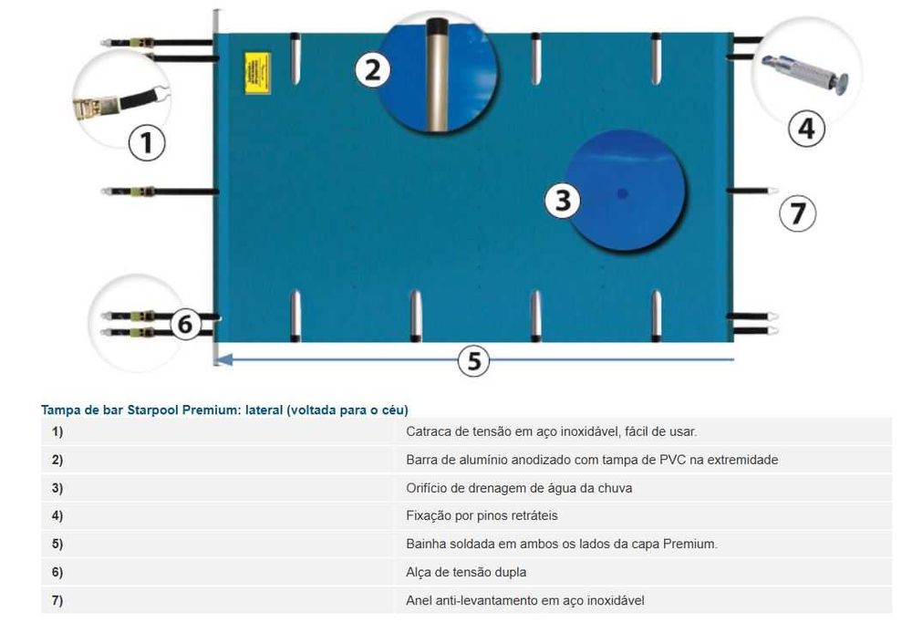 Segurança para piscina.