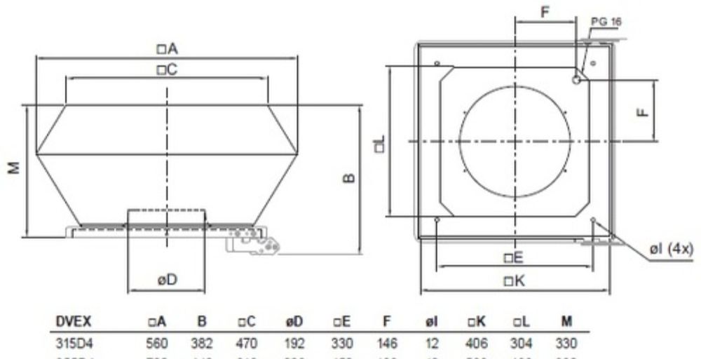 Крышный вентилятор Systemair